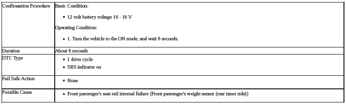 Occupant Detection System - Diagnostics